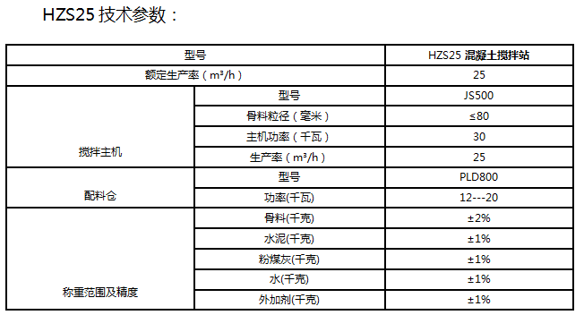 HZS25混凝土攪拌站技術參數
